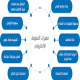 خلف